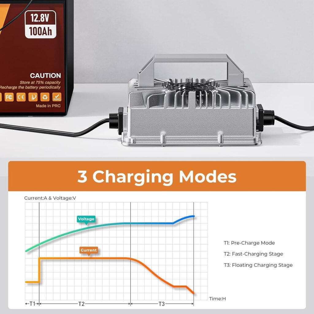 12V 30A LiFePO4 Battery Charger, PowerUrus 12V Lithium LiFePO4 Battery Charger 14.6V Lithium Battery Chargers, 30A Smart Battery Maintainer, Designed for 12v LiFepO4 Deep Cycle Rechargeable Batteries 12V 30A LiFePO4 Battery Charger, PowerUrus 12V Lithium LiFePO4 Battery Charger 14.6V Lithium Battery Chargers, 30A Smart Battery Maintainer, Designed for 12v LiFepO4 Deep Cycle Rechargeable Batteries