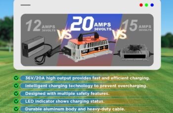 Golf Cart Charger 36 Volt EZGO TXT Review