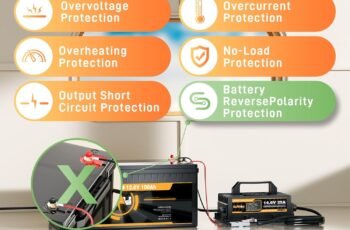 Suraziki 12V 25A Lithium Battery Charger Review