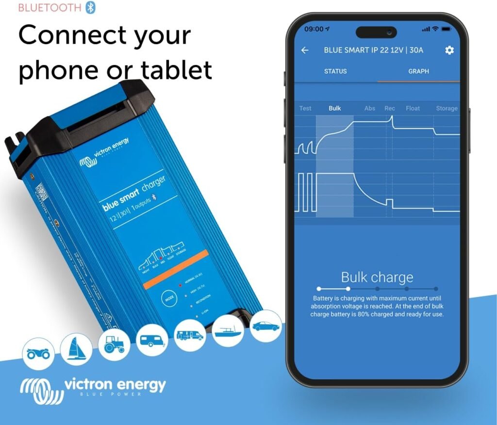 Victron Energy Blue Smart Car Battery Charger – IP22 – Float, Trickle Charger  Desulfator for Motorcycle, ATV, RV, Lithium  Deep Cycle Batteries - 12V 30A