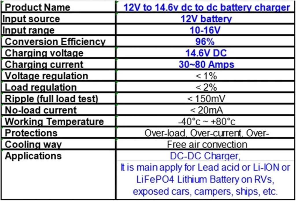 12V to 14.6V 40A 50A 80A DC DC LiFePO4 Lithium Battery Charger Step UP Power Converter Voltage for Cars Solar(14.6v 50A Charger) 12V to 14.6V 40A 50A 80A DC DC LiFePO4 Lithium Battery Charger Step UP Power Converter Voltage for Cars Solar(14.6v 50A Charger)