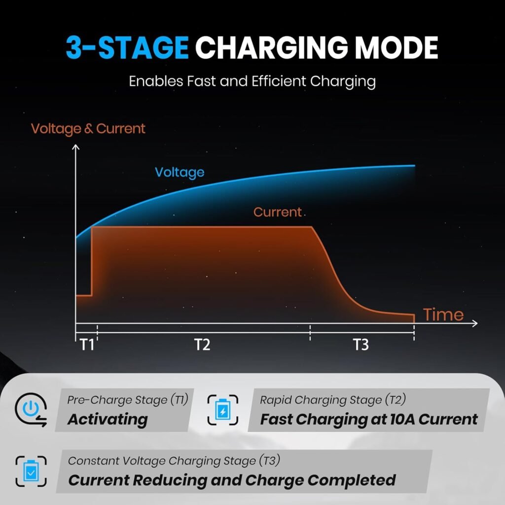 14.6V 70A Fast Charging Lithium Battery Charger AC-DC LiFePO4 Battery Charger for 12V Lithium Battery Over 140AH (Especially 460AH), with Multiple Protection  LED Indicator, Built-in Cooling Fan
