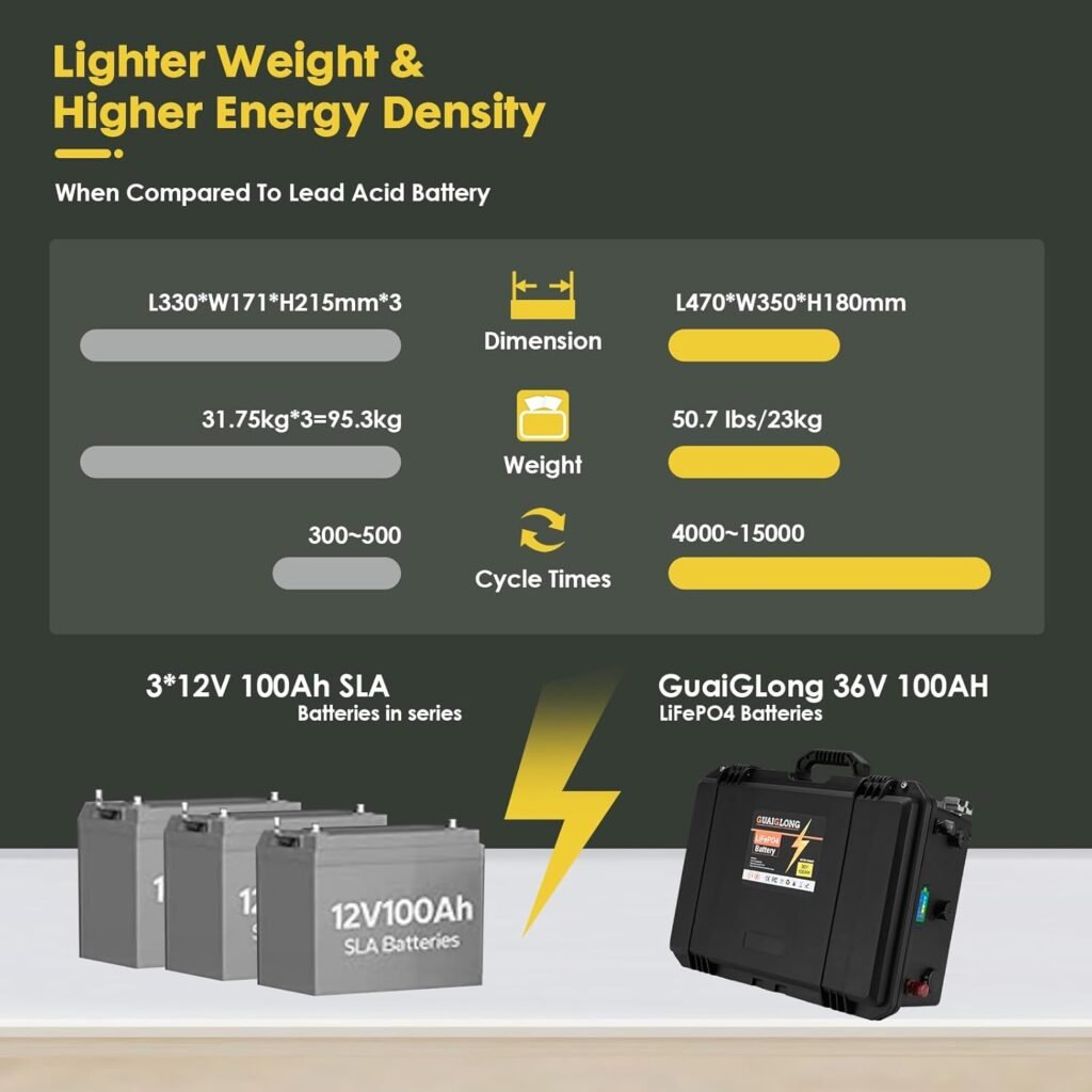 36V(38.4V) 100AH Lithium Golf Cart Battery Built-in 120A BMS,15000 Cycles Rechargeable LiFePO4 Battery, Support up to 3kW Motor, Max 4.6kW Continuous Power Output, Perfect for Golf Carts 36V(38.4V) 100AH Lithium Golf Cart Battery Built-in 120A BMS,15000 Cycles Rechargeable LiFePO4 Battery, Support up to 3kW Motor, Max 4.6kW Continuous Power Output, Perfect for Golf Carts