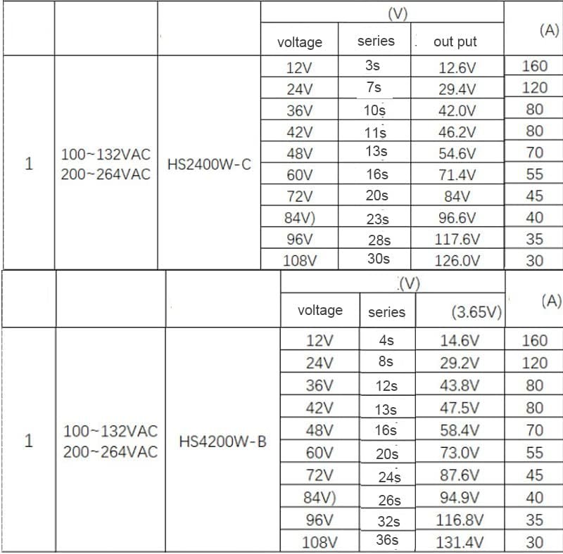 4200W Charger 72V 45A 48V 70A 36V 80A 60V 55A 54.6V 58.V 84V 73V 67.2V 58.8V 87.6v 88.2v 80A Lithium lifepo4 li ion Charger (Color : 10S 42V li ion) 4200W Charger 72V 45A 48V 70A 36V 80A 60V 55A 54.6V 58.V 84V 73V 67.2V 58.8V 87.6v 88.2v 80A Lithium lifepo4 li ion Charger (Color : 10S 42V li ion)