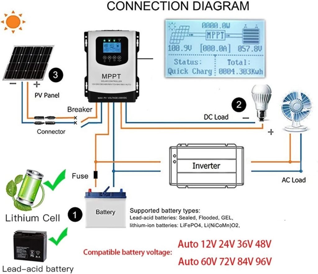 Charge Controller, 12V 24V 48V 60V 72V 96V 50A 60A 80A MPPT Solar Charge Discharge Controller PV Regulator 230VDC for Lifepo4 Lithium Gel Battery(80A)