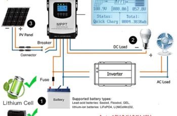 Charge Controller 12V-96V 80A MPPT Solar PV Regulator review