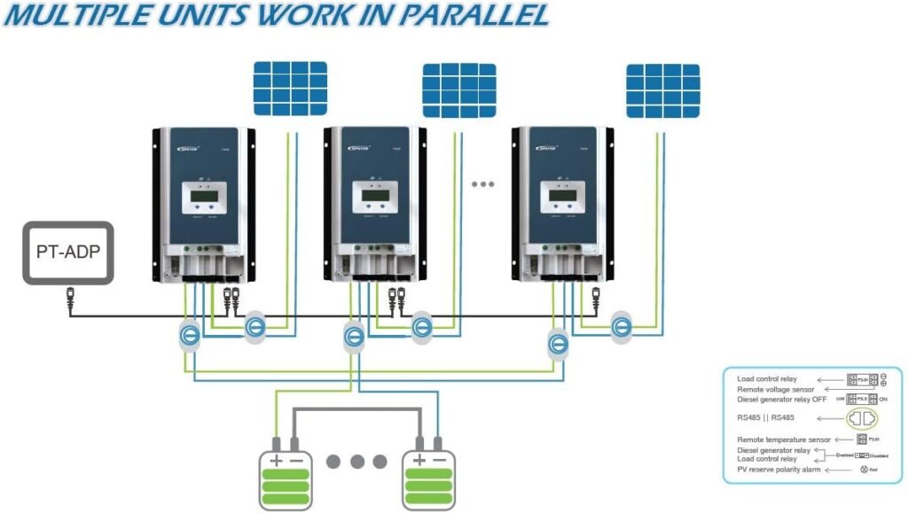EPEVER MPPT Solar Charge Controller 80A Negative Ground 200V PV Solar Panel Charger with MT50 Remote Meter Temperature Sensor PC Communication Cable EPEVER MPPT Solar Charge Controller 80A Negative Ground 200V PV Solar Panel Charger with MT50 Remote Meter Temperature Sensor PC Communication Cable