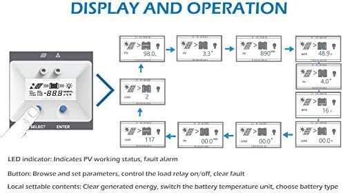 EPEVER MPPT Solar Charge Controller 80A Negative Ground 200V PV Solar Panel Charger with MT50 Remote Meter Temperature Sensor PC Communication Cable EPEVER MPPT Solar Charge Controller 80A Negative Ground 200V PV Solar Panel Charger with MT50 Remote Meter Temperature Sensor PC Communication Cable