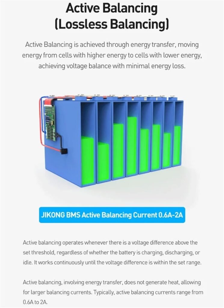JK BMS Active Balancer BMS 8S 12S 13S 14S 16S 17S 20S 24S Smart BMS 60A 80A 100A 150A 200A 300A Lifepo4 Li-Ion Lto Battery(JK-B2A24S20P)