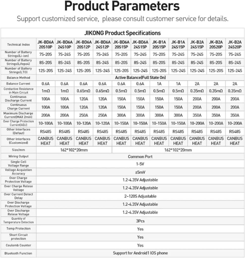 JK BMS Active Balancer BMS 8S 12S 13S 14S 16S 17S 20S 24S Smart BMS 60A 80A 100A 150A 200A 300A Lifepo4 Li-Ion Lto Battery(JK-B2A24S20P)