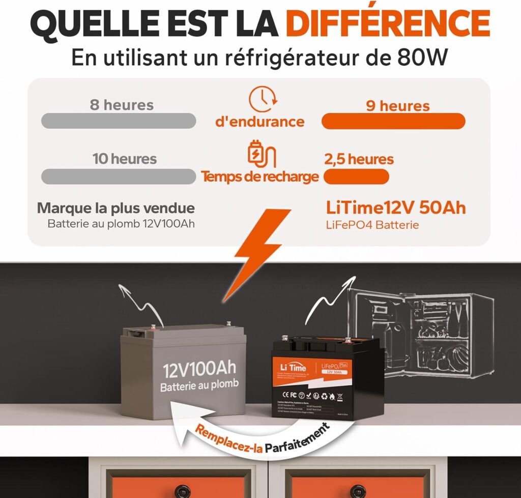LiTime 12V 100Ah Group 24 Bluetooth LiFePO4 Battery and 14.6V 20A Lithium Battery Charger with Anderson Connector, 100A BMS with Low-Temp Protection, Max. 15000 Cycle, Perfect for RV, Trolling Motor