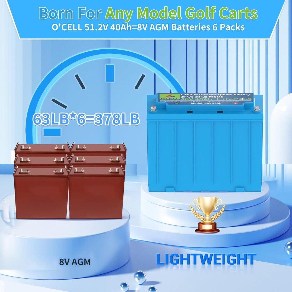 Official [2-3 Days Delivery] 48V 40Ah Lithium Iron Phosphate Battery with 80A BMS Board, LiFePO4 Battery 10+ Years Lifetime, for Golf Cart 4096W Power, Marine, RVs, Solar Off-Grid, Grid Outages