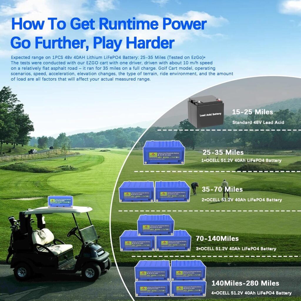 Official 48V 40Ah LiFePO4 Lithium Deep Cycle Battery + 80A BMS with 58.4V 5A Dedicated Charger, 10 Years Lifespan, Lithium Iron Phosphate Battery for Golf Cart, Club Car, Summer Off-Grid Outage Official 48V 40Ah LiFePO4 Lithium Deep Cycle Battery + 80A BMS with 58.4V 5A Dedicated Charger, 10 Years Lifespan, Lithium Iron Phosphate Battery for Golf Cart, Club Car, Summer Off-Grid Outage