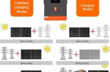 PowMr 3600W Solar Inverter 24V to 110V Review