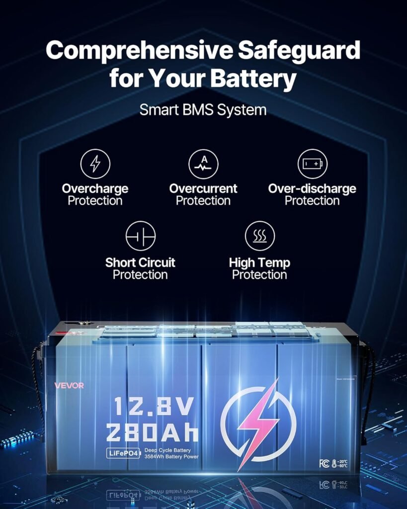 VEVOR 2 Pack 12V 280Ah LiFePO4 Battery, Up to 15000 Cycles, Deep Cycle Lithium Iron Phosphate Battery with Built-in BMS, Low Temp Protection, 10 Years Lifetime, for Solar Off-Grid Home Energy Storage VEVOR 2 Pack 12V 280Ah LiFePO4 Battery, Up to 15000 Cycles, Deep Cycle Lithium Iron Phosphate Battery with Built-in BMS, Low Temp Protection, 10 Years Lifetime, for Solar Off-Grid Home Energy Storage