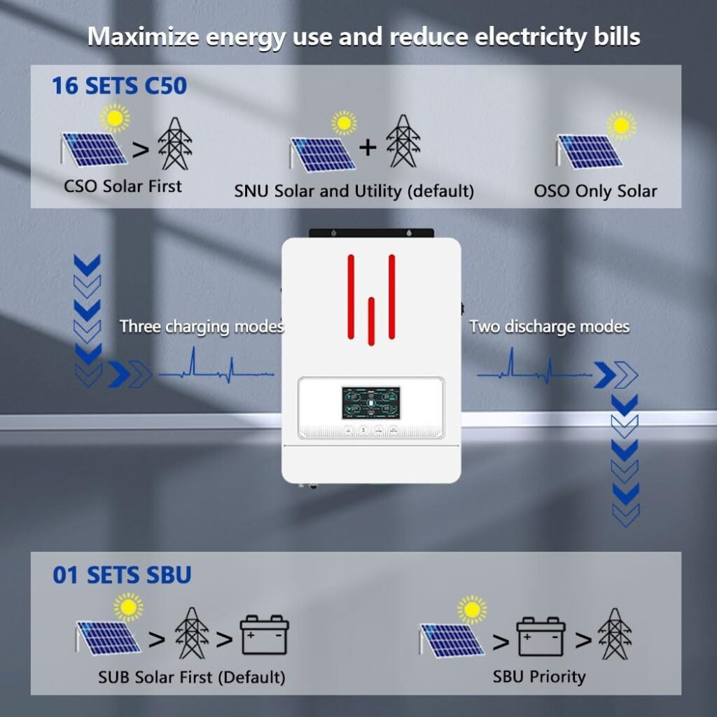 YH 3200W Hybrid Solar Inverter DC24V to AC230V, Supports Battery-Free Operation, with 80A MPPT Solar Charger, Pure Sine Wave Off-Grid, LiFePO4 BMS-RS485, 4ms UPS Transfer, RV Home Zero-Bill Backup YH 3200W Hybrid Solar Inverter DC24V to AC230V, Supports Battery-Free Operation, with 80A MPPT Solar Charger, Pure Sine Wave Off-Grid, LiFePO4 BMS-RS485, 4ms UPS Transfer, RV Home Zero-Bill Backup