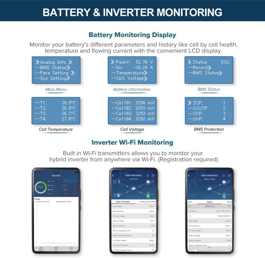 ExpertPower 10KWH 3240W 48V Solar Power System Kit | LiFePO4 48V 200Ah Battery, 3240W Solar Panels, 6.5KW Hybrid Solar Inverter, 120A MPPT Controller | Off Grid, Residential, Home, Cabin, Back Up