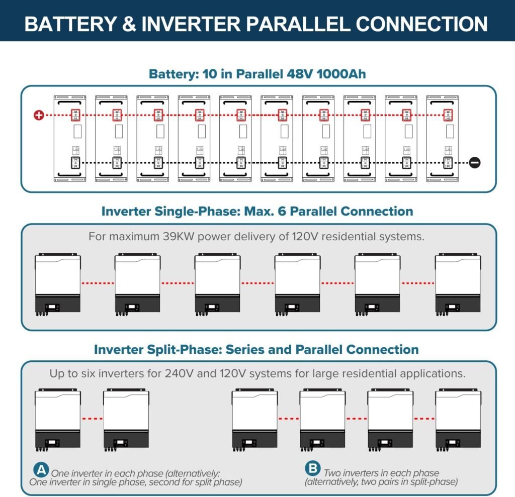 ExpertPower 15KWH 5400W 48V Solar Power System Kit | LiFePO4 48V 300Ah Battery, 5400W Solar Panels, 6.5KW Hybrid Solar Inverter, 120A MPPT Controller | Off Grid, Residential, Home, Cabin, Back Up