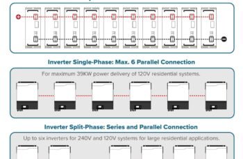ExpertPower 15KWH 5400W 48V Solar Power System Kit review