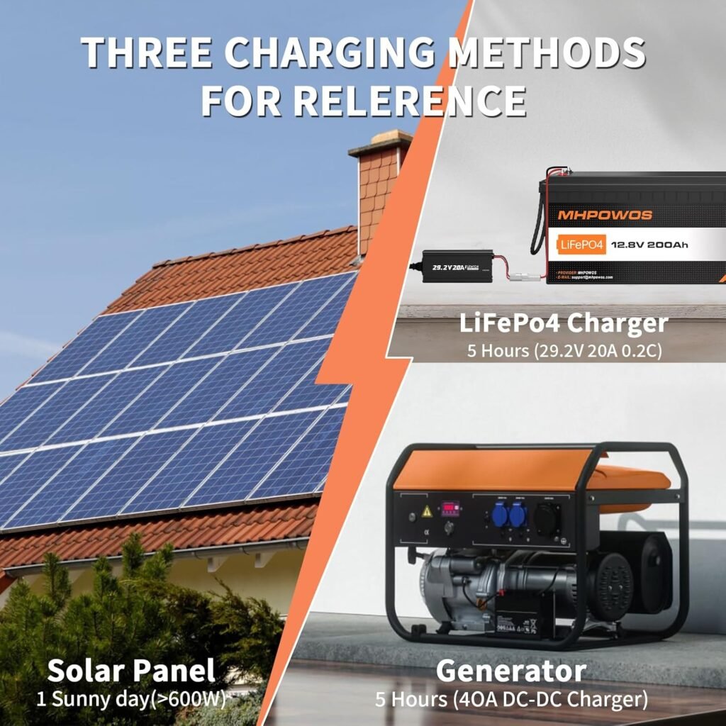 LiFePO4 Deep Cycle 12V 200Ah Lithium Battery - 2560Wh, Grade A Cells, 15000 Cycles, 100A BMS with Low-Temp Protection for Marine, RV, Solar, Off-Grid, Home Backup, 4 Pack (10-Year Lifespan) LiFePO4 Deep Cycle 12V 200Ah Lithium Battery - 2560Wh, Grade A Cells, 15000 Cycles, 100A BMS with Low-Temp Protection for Marine, RV, Solar, Off-Grid, Home Backup, 4 Pack (10-Year Lifespan)