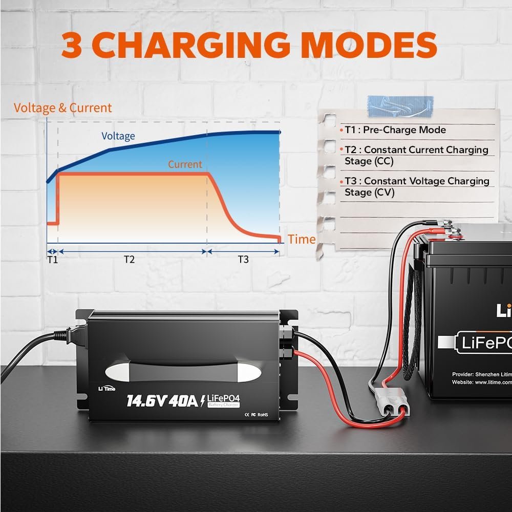 LiTime 14.6V 40A Lithium Battery Charger, Mountable for 12V LiFePO4 Battery with Handle and LED Indicator, AC-DC Smart Charger for 12.8V LiFePO4 Batteries, 40A Fast Charging for RVs, Home LiTime 14.6V 40A Lithium Battery Charger, Mountable for 12V LiFePO4 Battery with Handle and LED Indicator, AC-DC Smart Charger for 12.8V LiFePO4 Batteries, 40A Fast Charging for RVs, Home