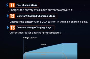 LiTime 29.2V 20A Lithium Battery Charger review