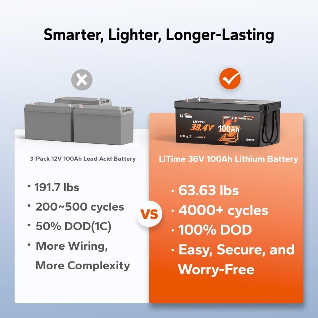 Litime 36V 100Ah Marine Power Kit, Bluetooth 5.0 Lithium Battery, Built-in 100A BMS, Deep Cycle Lithium Iron Phosphate Battery Perfect for Trolling Motors, Yachts, Marine, Boats, RV, Home