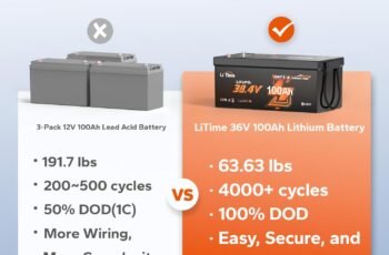 Litime 36V 100Ah Marine Power Kit review