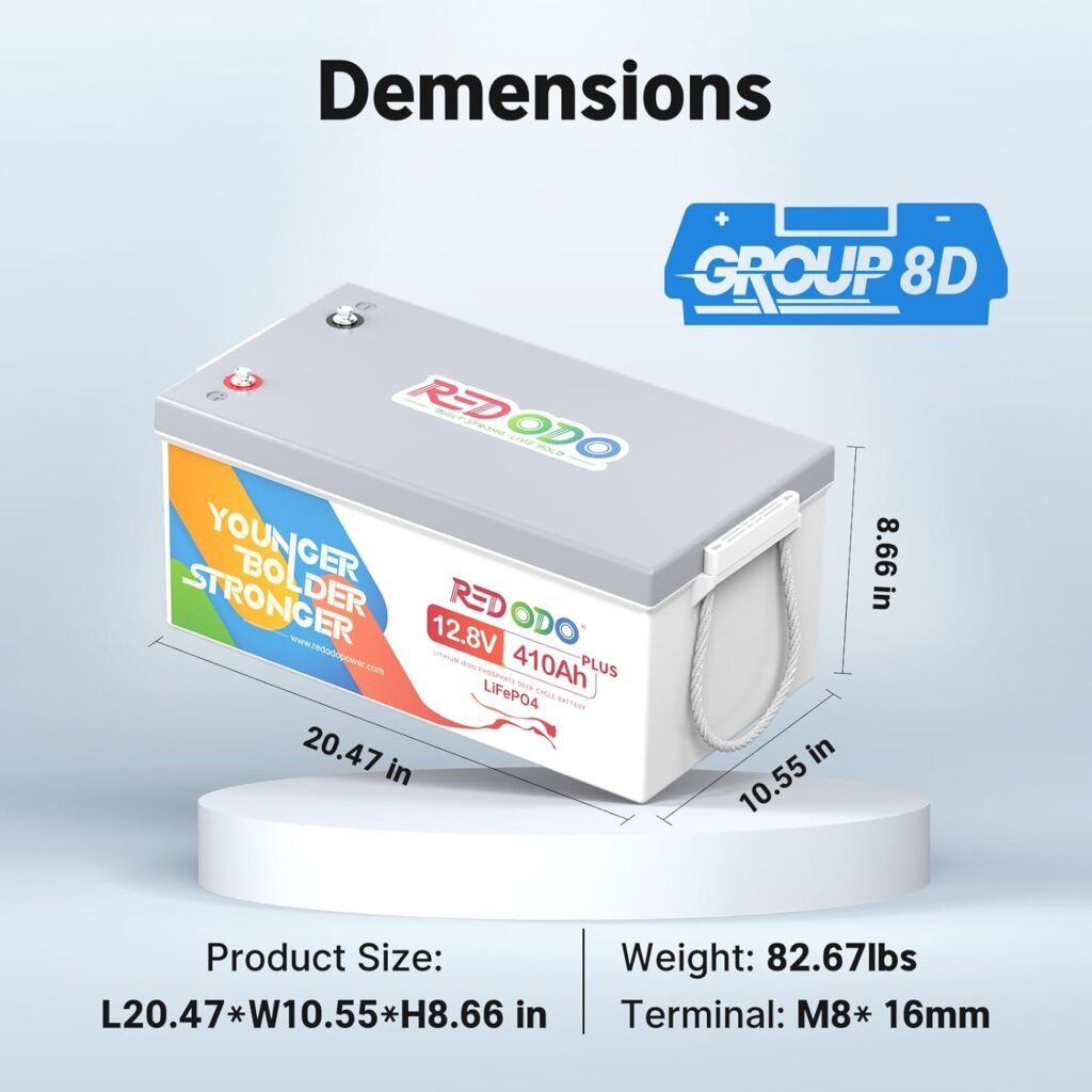 Redodo 12V 410Ah LiFePO4 Battery, 5248Wh Lithium Battery with 250A BMS, Max. 3200W Output Power, Grade A Battery Cell, 4000+Cycle Times, 10-Year Lifetime for RVs, Solar System, Marine