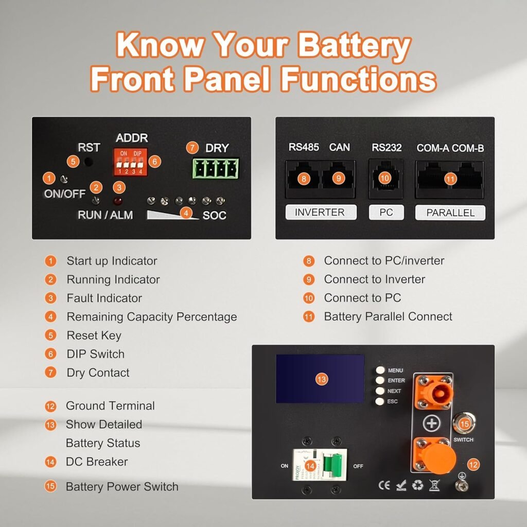 Techex 48V 600Ah LiFePO4 Lithium Battery, 6 Pack 48V 100Ah, Inverter Communication, 3U Rack-Mount, Smart Display Bluetooth, 6000+ Cycles, 30.72kWh Capacity for Off-Grid, Solar System, Backup Techex 48V 600Ah LiFePO4 Lithium Battery, 6 Pack 48V 100Ah, Inverter Communication, 3U Rack-Mount, Smart Display Bluetooth, 6000+ Cycles, 30.72kWh Capacity for Off-Grid, Solar System, Backup