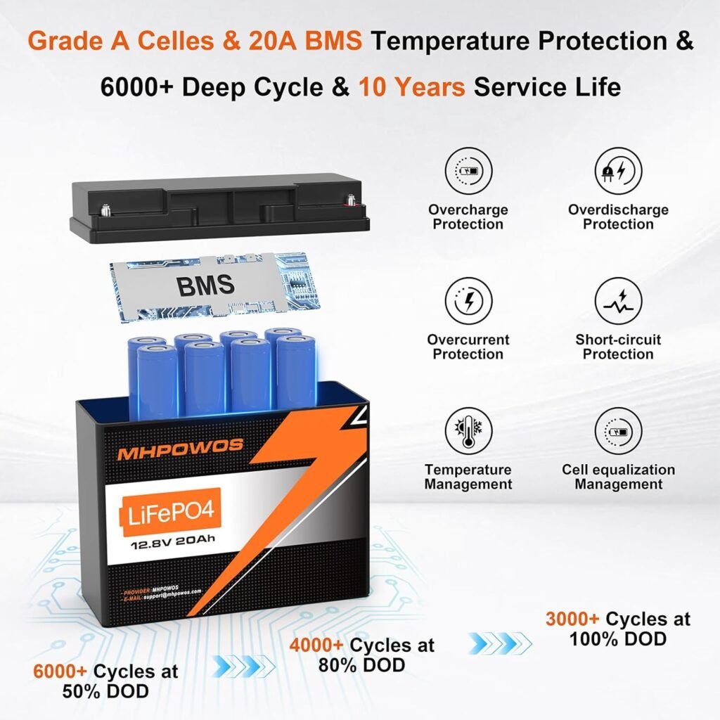 12V 20Ah LiFePO4 Battery, Up to 6000+ Deep Cycle 20A BMS Rechargeable Lithium Battery for Portable Power Station, Solar, Fish Finder, Marine, Outdoor Camping, Off-Grid Applications 12V 20Ah LiFePO4 Battery, Up to 6000+ Deep Cycle 20A BMS Rechargeable Lithium Battery for Portable Power Station, Solar, Fish Finder, Marine, Outdoor Camping, Off-Grid Applications