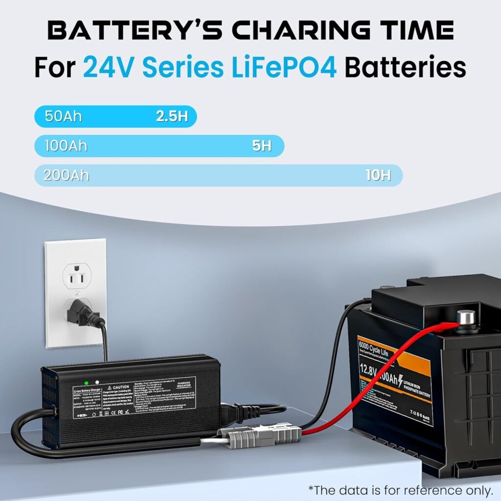 14.6V 20A Lithium Battery Charger, LiFePO4 Charger Supports Battery Recondition AC-DC Smart Charger Special for 12V/12.8V Deep Cycle Rechargeable Batteries of Car, Truck, Boat, RV 14.6V 20A Lithium Battery Charger, LiFePO4 Charger Supports Battery Recondition AC-DC Smart Charger Special for 12V/12.8V Deep Cycle Rechargeable Batteries of Car, Truck, Boat, RV