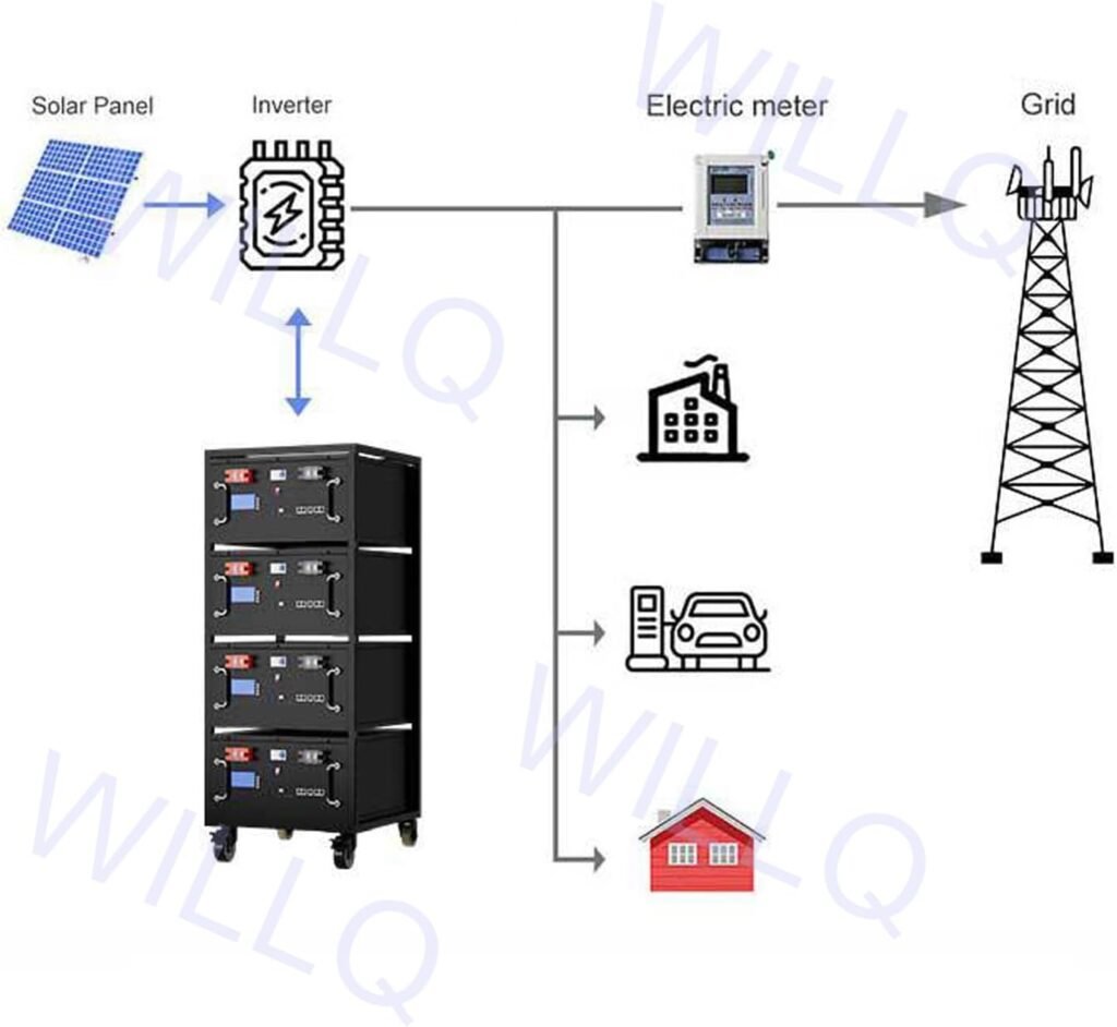 48V Lithium Battery 100Ah 16-Cells 5120Wh Deep Cycle Rechargeable 51.2V LiFePO4 Battery with 100A BMS for Backup Power/Solar/Off-Grid Energy Storage 48V Lithium Battery 100Ah 16-Cells 5120Wh Deep Cycle Rechargeable 51.2V LiFePO4 Battery with 100A BMS for Backup Power/Solar/Off-Grid Energy Storage