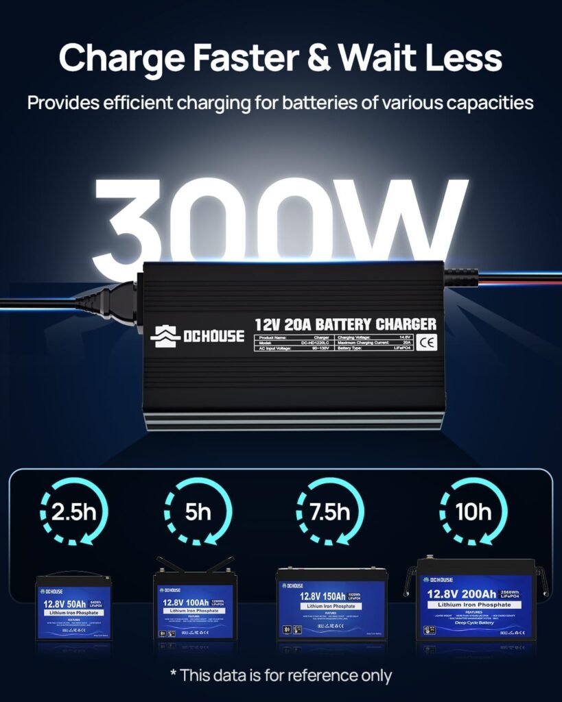 DC HOUSE 12V 20A Lithium Battery Charger, 14.6V LiFePO4 Charger with Battery Quick Connector LED Indicator, Smart 300W Fast Charging for 12V Boat/RV Battery, Solar Systems, Off Grid, Homes DC HOUSE 12V 20A Lithium Battery Charger, 14.6V LiFePO4 Charger with Battery Quick Connector LED Indicator, Smart 300W Fast Charging for 12V Boat/RV Battery, Solar Systems, Off Grid, Homes