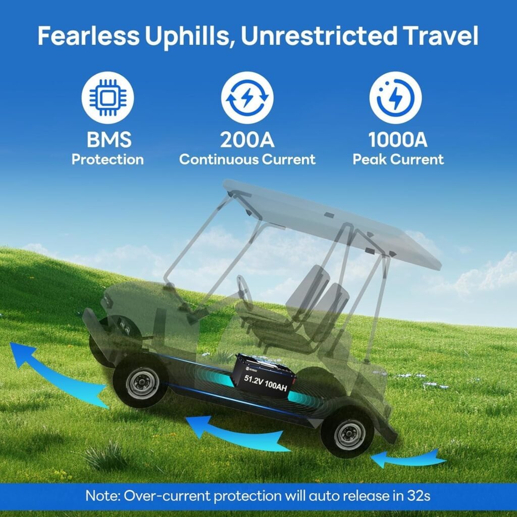 DC HOUSE 48V 100Ah Lithium Golf Cart Battery, Sturdy Metal Case Lifepo4 Battery with 48V 18A Charger, Bluetooth Mobile APP Touch LCD Monitor, Built-in Smart 200A BMS, Peak Current 1000A Max DC HOUSE 48V 100Ah Lithium Golf Cart Battery, Sturdy Metal Case Lifepo4 Battery with 48V 18A Charger, Bluetooth Mobile APP Touch LCD Monitor, Built-in Smart 200A BMS, Peak Current 1000A Max