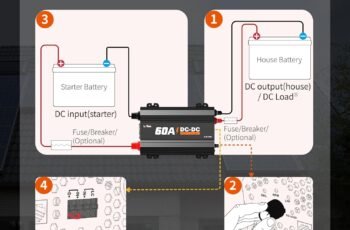 LiTime 12V 60A DC to DC Charger Review