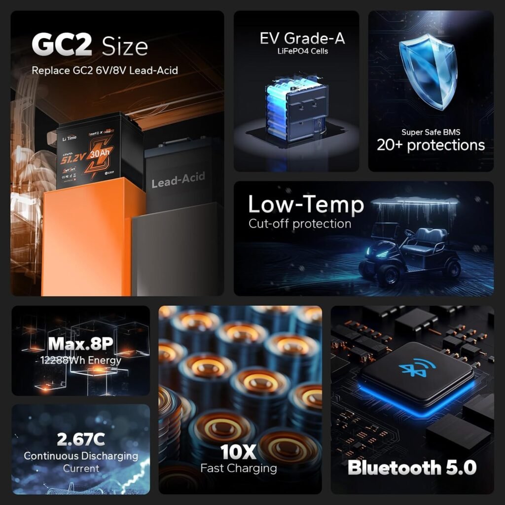 LiTime 48V 120Ah (4-Pack 48V 30Ah) GC2 Golf Cart LiFePO4 Lithium Battery with Bluetooth Low-Temp Protection, Built-in 100A BMS, Max. 15000 Cycles, Support 3kW Electric Motor, Perfect for Golf Carts LiTime 48V 120Ah (4-Pack 48V 30Ah) GC2 Golf Cart LiFePO4 Lithium Battery with Bluetooth Low-Temp Protection, Built-in 100A BMS, Max. 15000 Cycles, Support 3kW Electric Motor, Perfect for Golf Carts