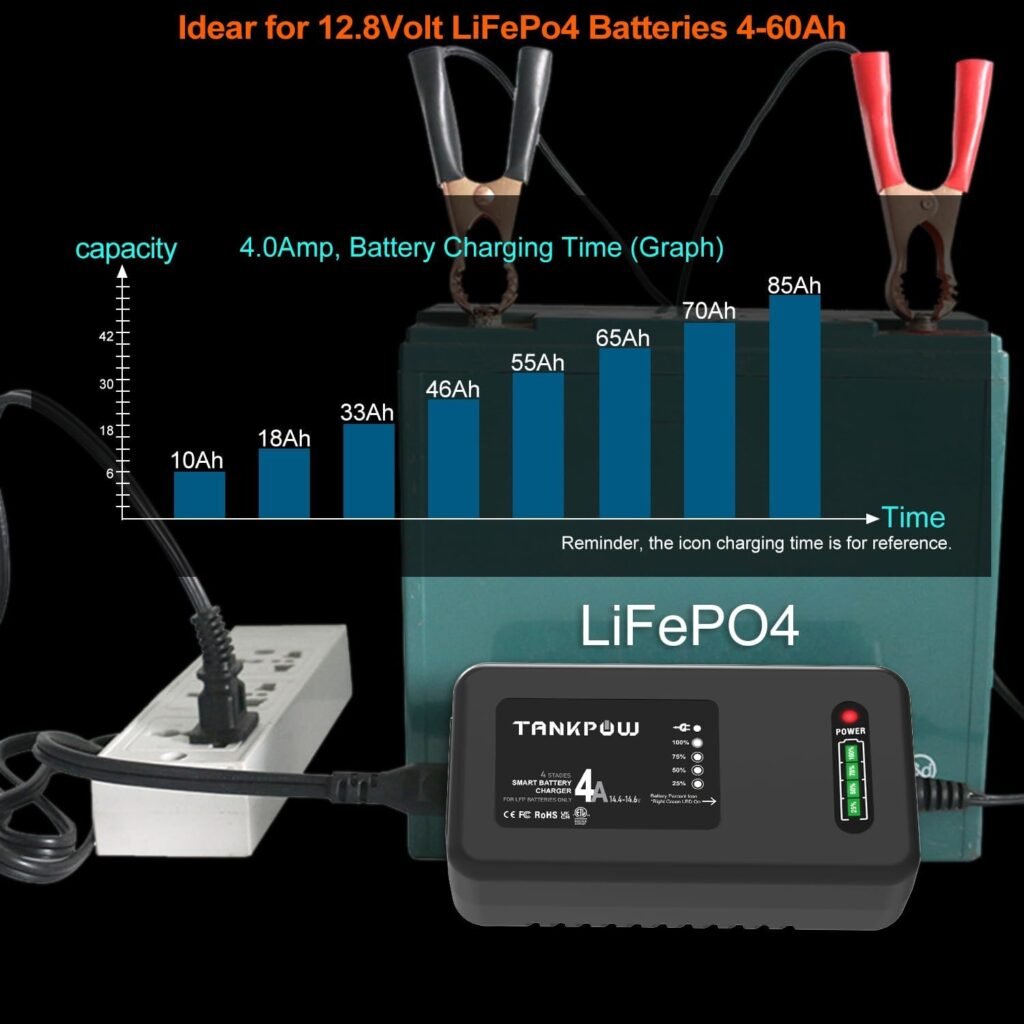 14.6V 4A LiFePO4 Lithium Battery Charger,Smart Battery Charger Maintainer with 4LEDs Indicator,SAE Connector for Cars,Golf Trolley,UAV,Fishing Boat Deep Cycle Batteries(ETL Listed) 14.6V 4A LiFePO4 Lithium Battery Charger,Smart Battery Charger Maintainer with 4LEDs Indicator,SAE Connector for Cars,Golf Trolley,UAV,Fishing Boat Deep Cycle Batteries(ETL Listed)