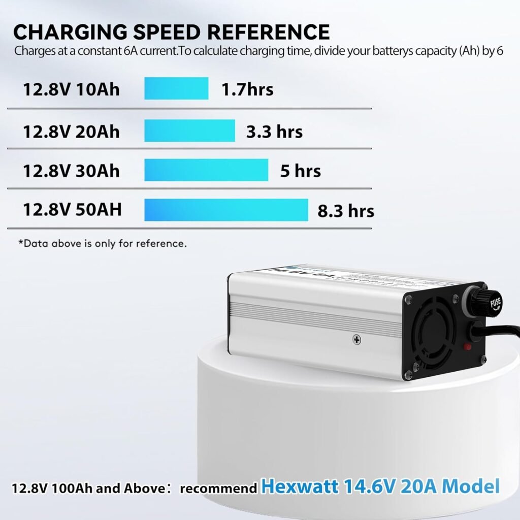 14.6V 6A LiFePO4 Battery Charger 12V Lithium Battery with LED Indicator for Small Capacity 12.8V LiFePO4 Deep Cycle Batteries Trickle Charge, Fish Finder, Boat, Marine Outdoor Power 14.6V 6A LiFePO4 Battery Charger 12V Lithium Battery with LED Indicator for Small Capacity 12.8V LiFePO4 Deep Cycle Batteries Trickle Charge, Fish Finder, Boat, Marine Outdoor Power