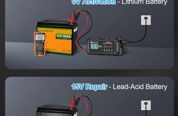 ECO-WORTHY 10A LiFePO4 Battery Charger 12V Review
