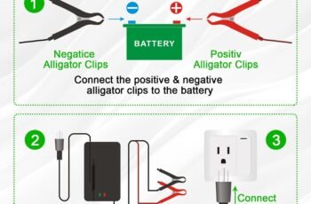 12V 10A LifePO4 Battery Charger review