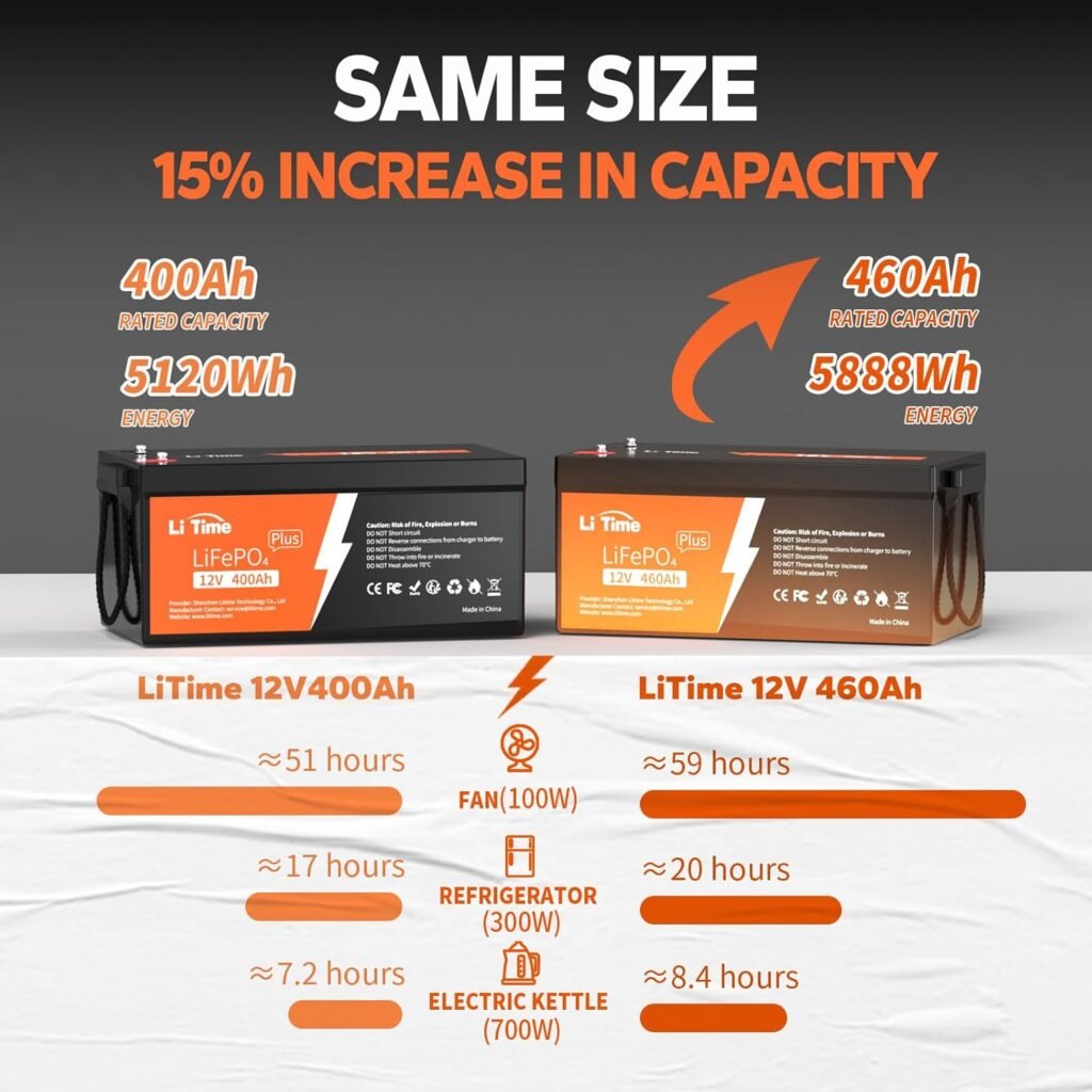 Litime 12V 460Ah LiFePO4 Lithium Deep Cycle Battery, Group 8D, Built-in 250A BMS, 5888Wh High Energy for RV, Solar, Marine, Off-Grid, and Backup Power Systems